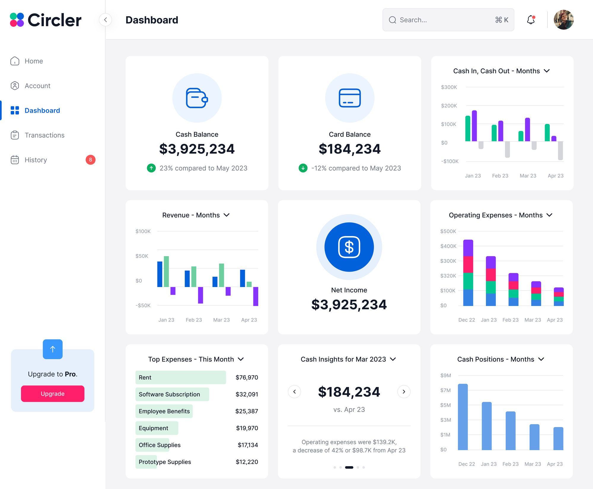 User Dashboard on Circler.io Bookkeeping Software